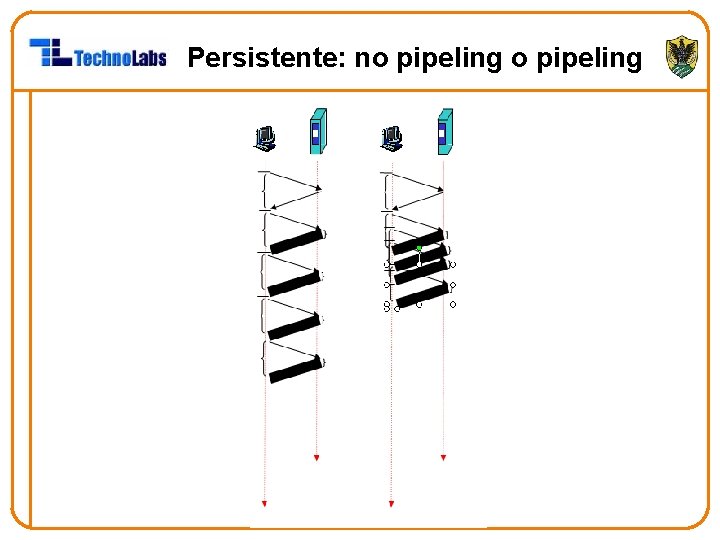Persistente: no pipeling 