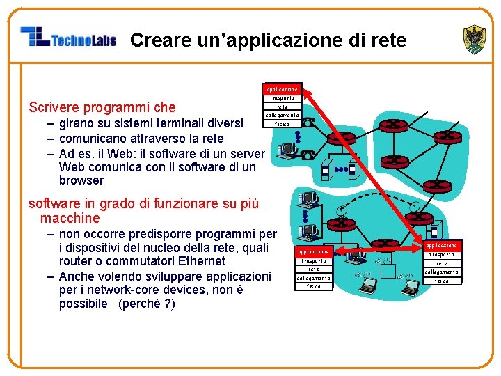 Creare un’applicazione di rete applicazione Scrivere programmi che – girano su sistemi terminali diversi