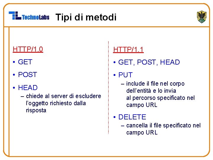 Tipi di metodi HTTP/1. 0 HTTP/1. 1 • GET, POST, HEAD • POST •