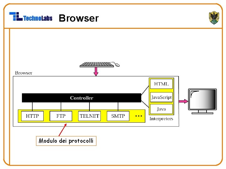 Browser Modulo dei protocolli 