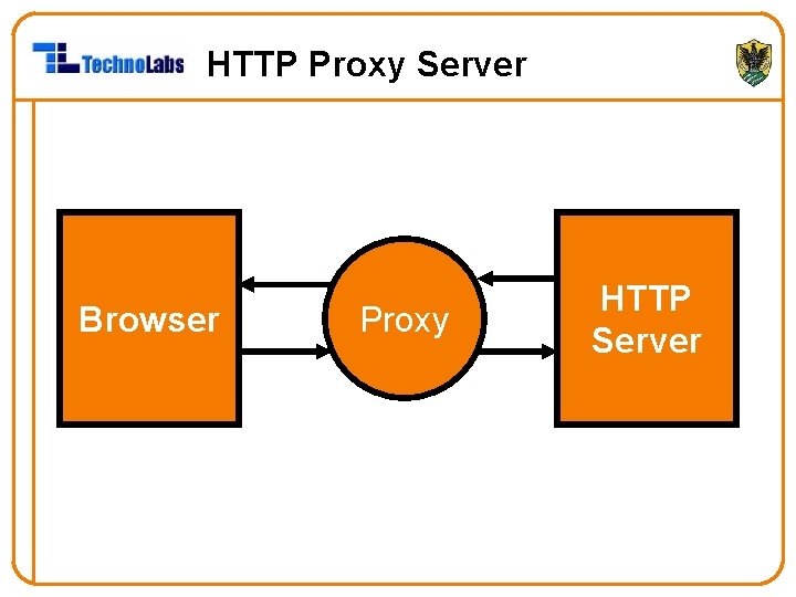 HTTP Proxy Server Browser Proxy HTTP Server 
