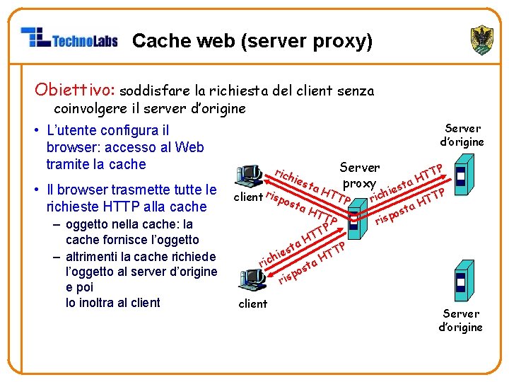 Cache web (server proxy) Obiettivo: soddisfare la richiesta del client senza coinvolgere il server