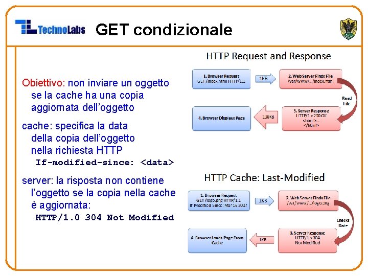 GET condizionale Obiettivo: non inviare un oggetto se la cache ha una copia aggiornata