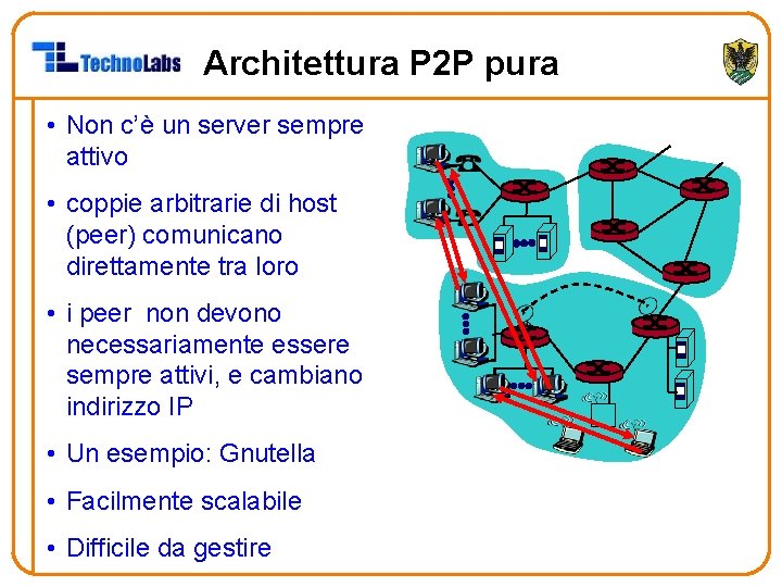 Architettura P 2 P pura • Non c’è un server sempre attivo • coppie