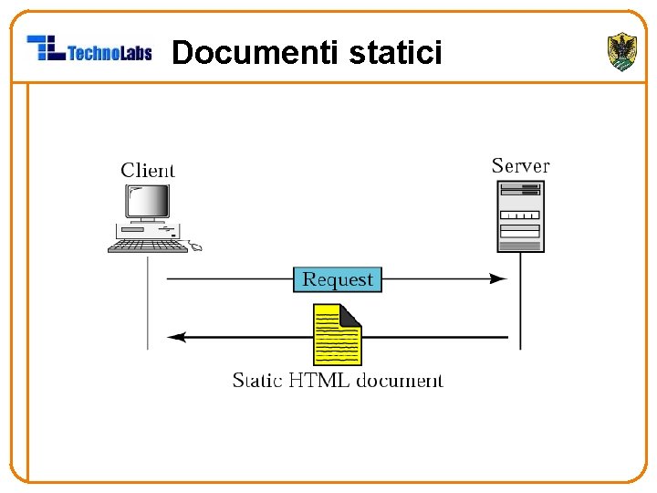 Documenti statici 