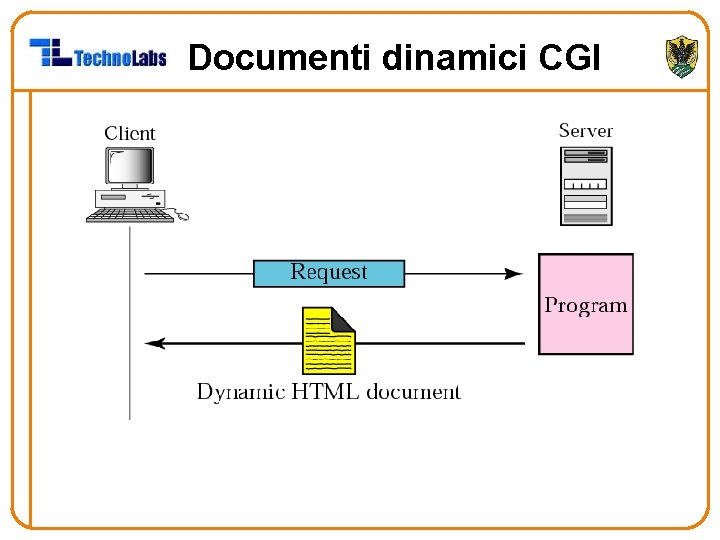 Documenti dinamici CGI 