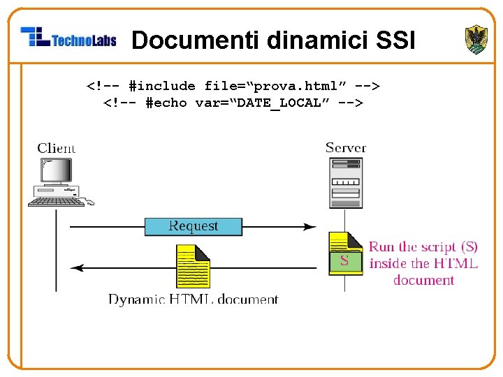 Documenti dinamici SSI <!-- #include file=“prova. html” --> <!-- #echo var=“DATE_LOCAL” --> 