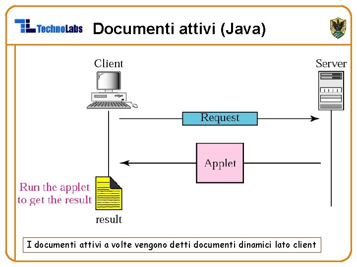 Documenti attivi (Java) I documenti attivi a volte vengono detti documenti dinamici lato client