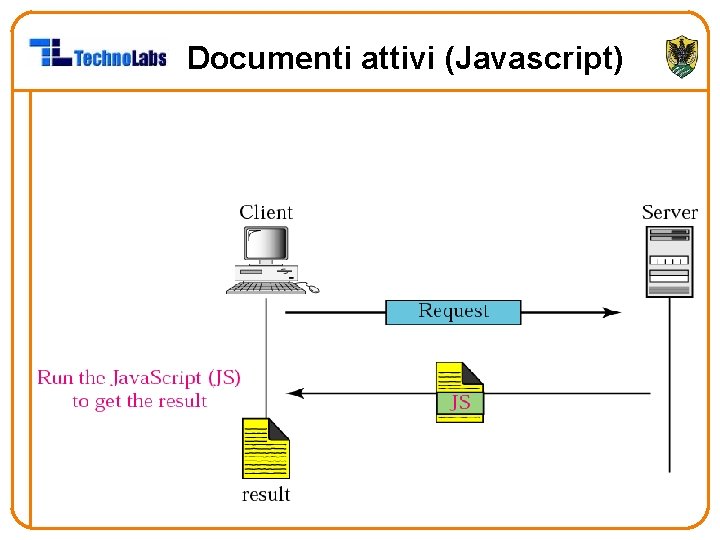 Documenti attivi (Javascript) 