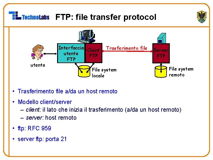 FTP: file transfer protocol utente Interfaccia Client utente FTP Trasferimento file File system locale