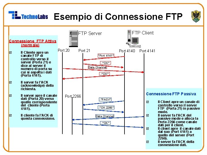 Esempio di Connessione FTP Server FTP Client Connessione FTP Attiva (normale) þ Il Cliente