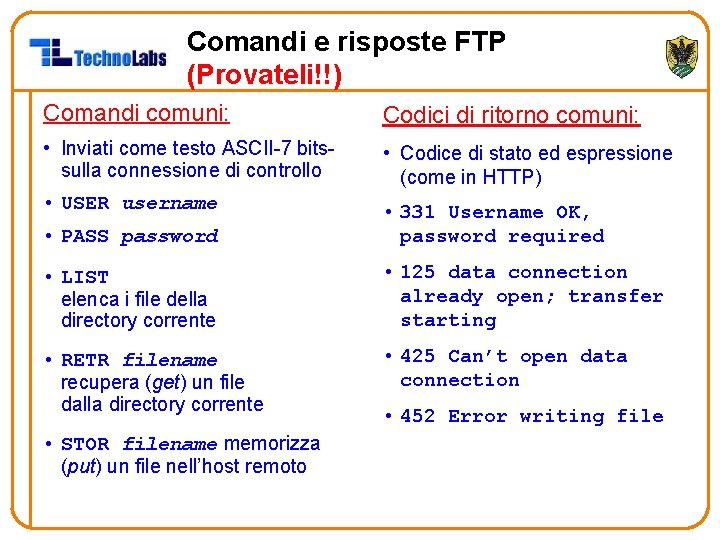 Comandi e risposte FTP (Provateli!!) Comandi comuni: Codici di ritorno comuni: • Inviati come