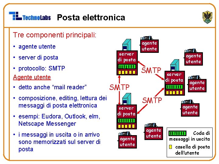 Posta elettronica Tre componenti principali: • agente utente • server di posta • protocollo: