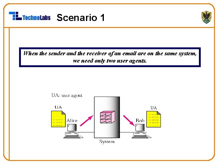 Scenario 1 When the sender and the receiver of an email are on the