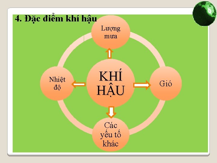 4. Đặc điểm khí hậu Lượng mưa Nhiệt độ KHÍ HẬU Các yếu tố