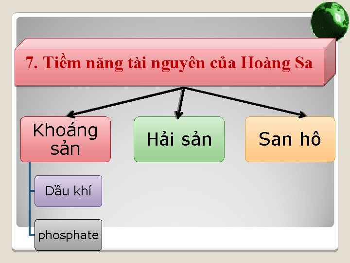 7. Tiềm năng tài nguyên của Hoàng Sa Khoáng sản Dầu khí phosphate Hải