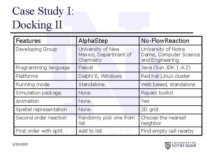 Case Study I: Docking II Features Alpha. Step No-Flow. Reaction Developing Group University of