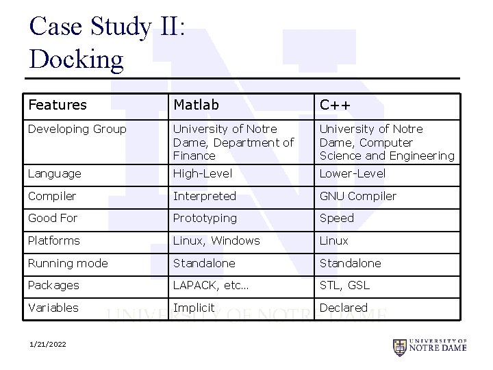 Case Study II: Docking Features Matlab C++ Developing Group University of Notre Dame, Department