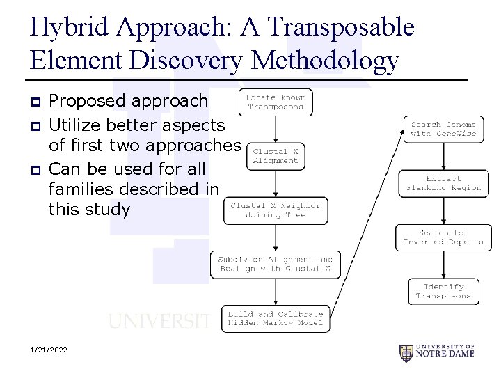 Hybrid Approach: A Transposable Element Discovery Methodology p p p Proposed approach Utilize better