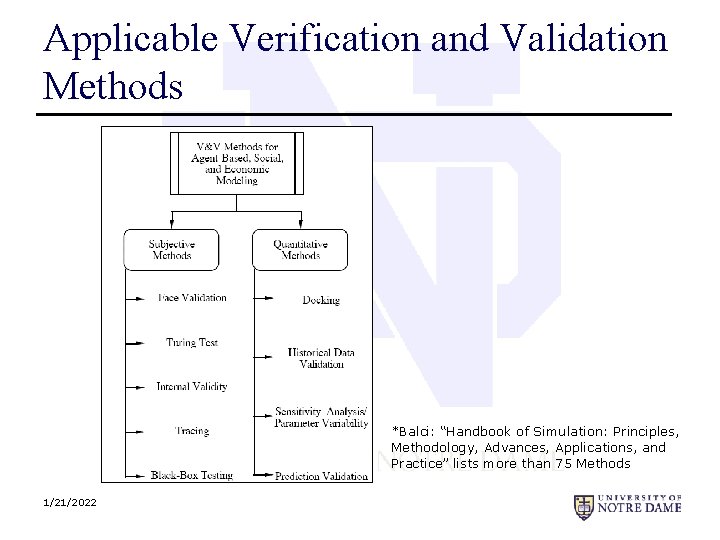 Applicable Verification and Validation Methods *Balci: “Handbook of Simulation: Principles, Methodology, Advances, Applications, and