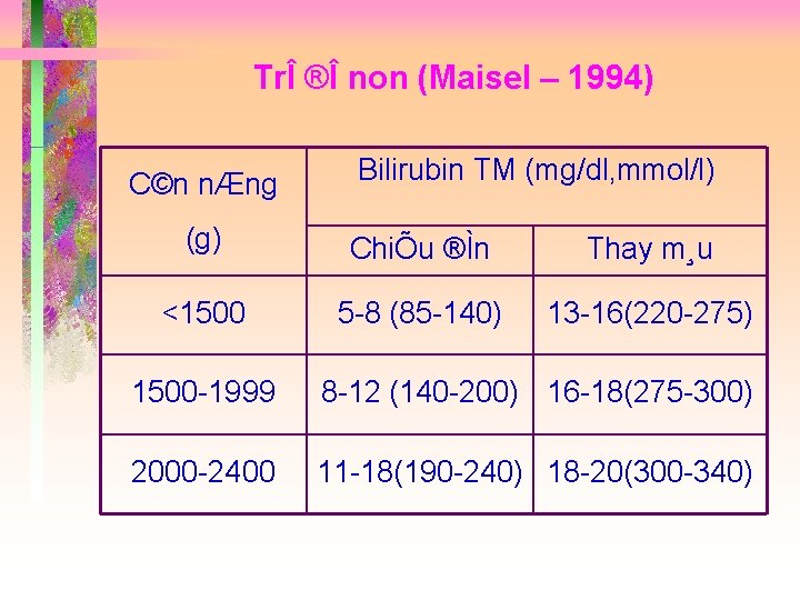 TrÎ ®Î non (Maisel – 1994) C©n nÆng Bilirubin TM (mg/dl, mmol/l) (g) ChiÕu