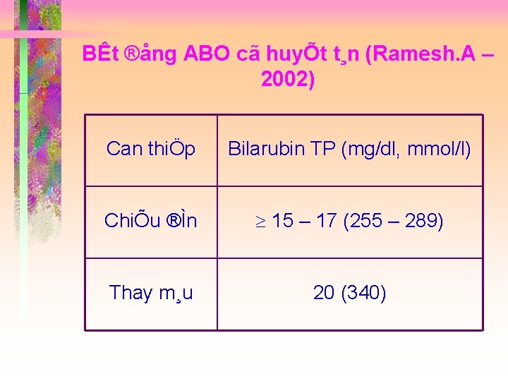 BÊt ®ång ABO cã huyÕt t¸n (Ramesh. A – 2002) Can thiÖp Bilarubin TP