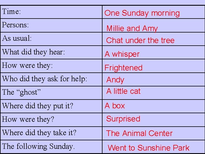 Time: One Sunday morning Persons: As usual: Millie and Amy Chat under the tree
