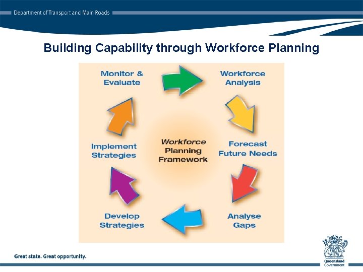 Building Capability through Workforce Planning 