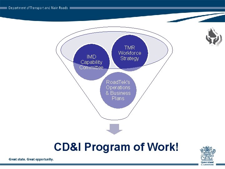 IMD Capability Committee TMR Workforce Strategy Road. Tek's Operations & Business Plans CD&I Program