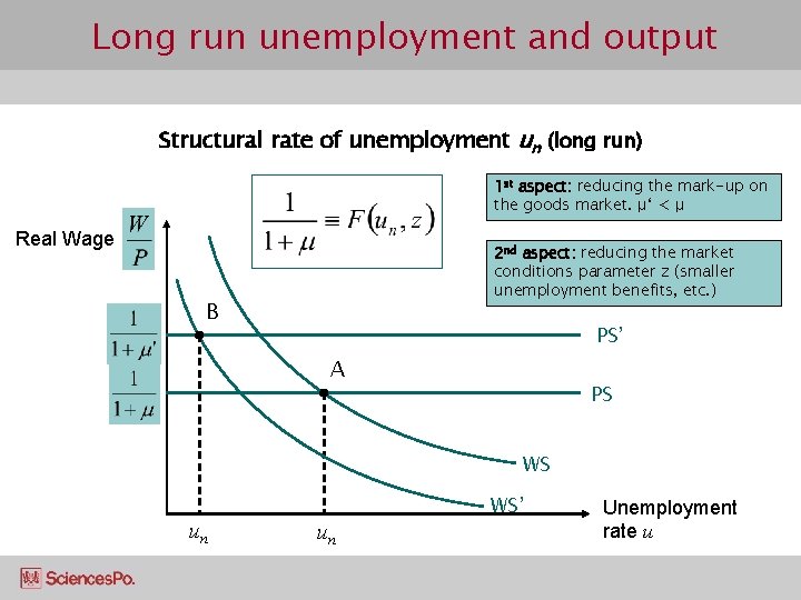 Long run unemployment and output Structural rate of unemployment un (long run) 1 st