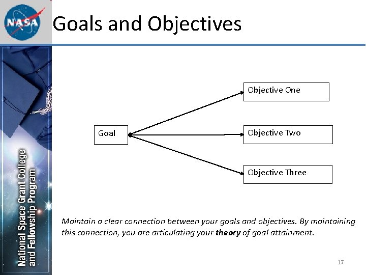 Goals and Objectives Objective One Goal Objective Two Objective Three Maintain a clear connection