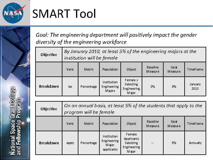 SMART Tool Goal: The engineering department will positively impact the gender diversity of the