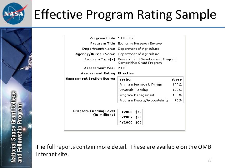 Effective Program Rating Sample The full reports contain more detail. These are available on