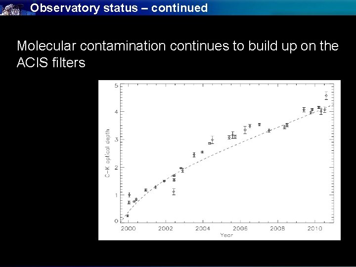 Observatory status – continued Molecular contamination continues to build up on the ACIS filters