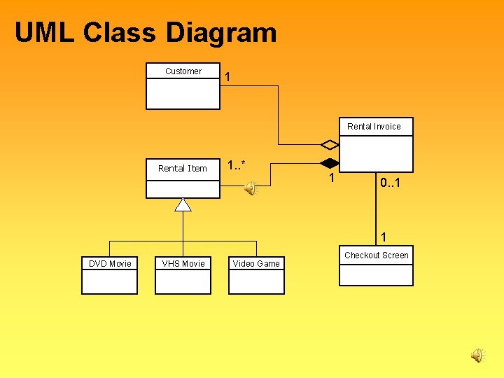 UML Class Diagram Customer 1 Rental Invoice Rental Item 1. . * 1 0. UML Class Diagram Customer 1 Rental Invoice Rental Item 1. . * 1 0.
