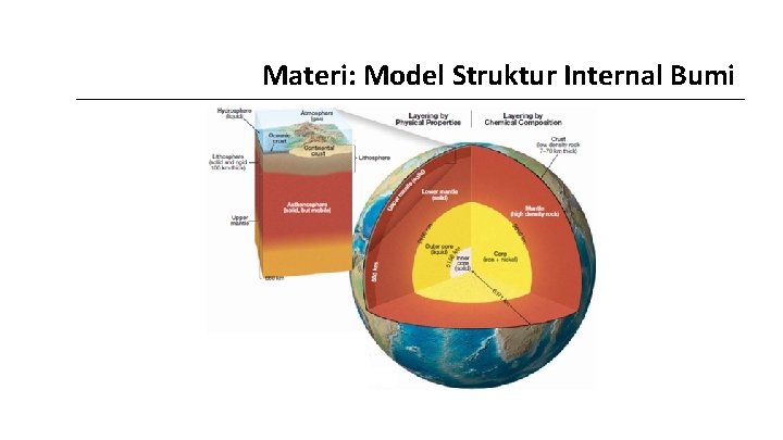 Materi: Model Struktur Internal Bumi 