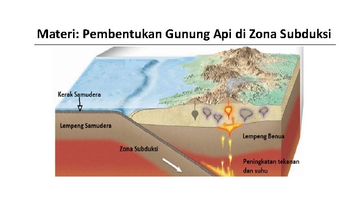 Materi: Pembentukan Gunung Api di Zona Subduksi 