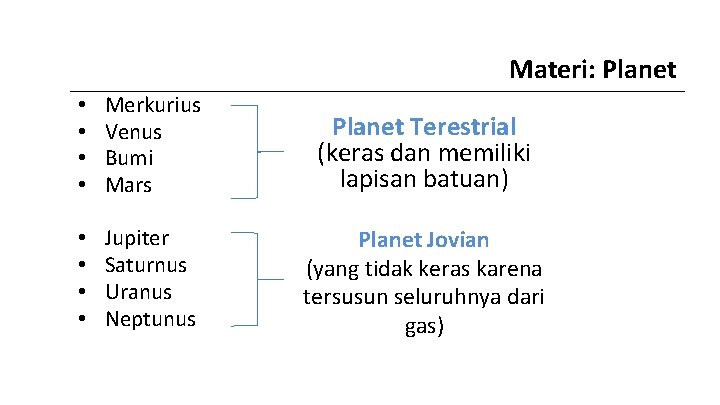 Materi: Planet • • Merkurius Venus Bumi Mars Planet Terestrial (keras dan memiliki lapisan