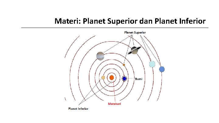 Materi: Planet Superior dan Planet Inferior 