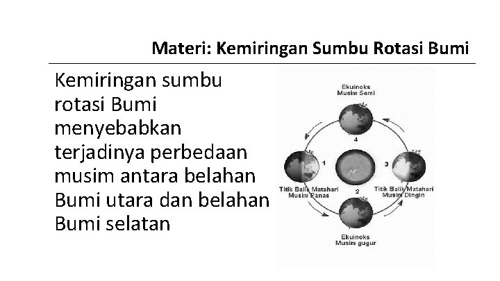 Materi: Kemiringan Sumbu Rotasi Bumi Kemiringan sumbu rotasi Bumi menyebabkan terjadinya perbedaan musim antara