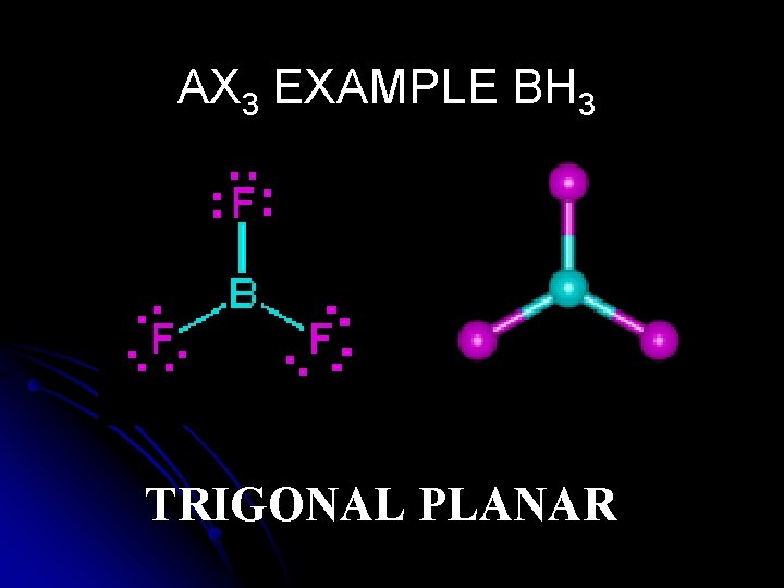 AX 3 EXAMPLE BH 3 TRIGONAL PLANAR 