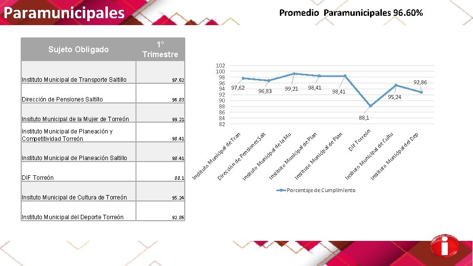 Paramunicipales 102 100 98 96 94 92 90 88 86 84 82 95, 24