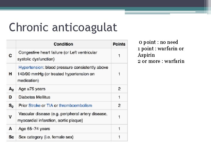 Chronic anticoagulat 0 point : no need 1 point : warfarin or Aspirin 2