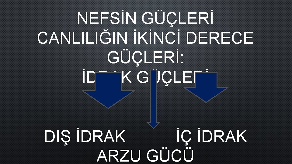 NEFSİN GÜÇLERİ CANLILIĞIN İKİNCİ DERECE GÜÇLERİ: İDRAK GÜÇLERİ DIŞ İDRAK İÇ İDRAK ARZU GÜCÜ