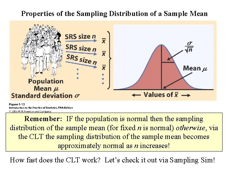 Properties of the Sampling Distribution of a Sample Mean Remember: IF the population is