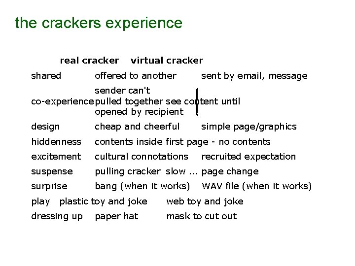 the crackers experience real cracker shared virtual cracker offered to another sent by email,