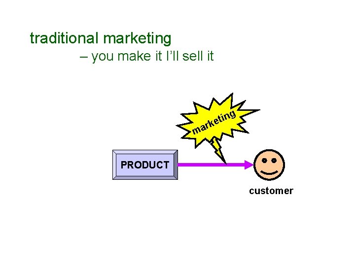 traditional marketing – you make it I’ll sell it g n i t ke