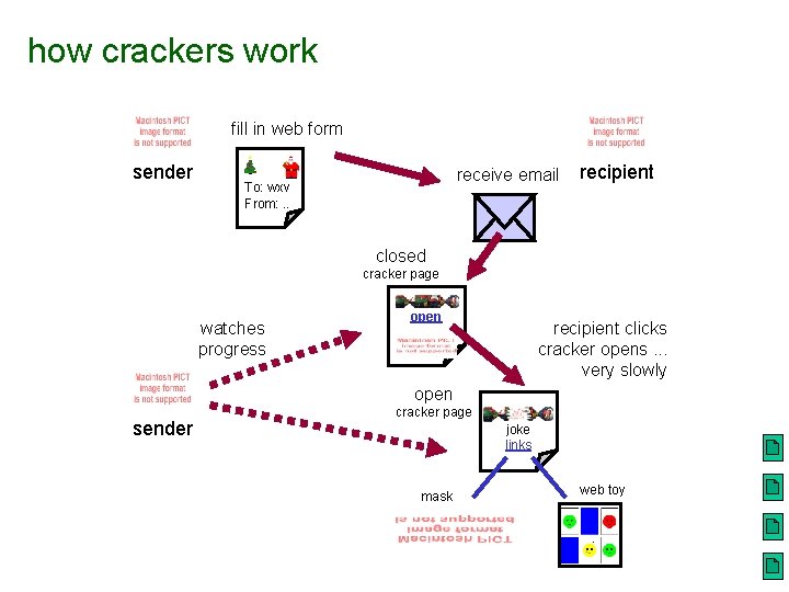 how crackers work fill in web form sender receive email To: wxv From: .