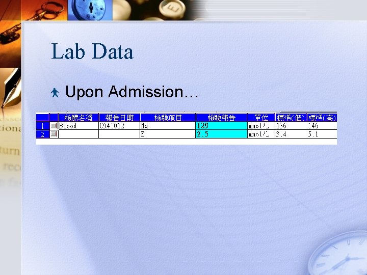 Lab Data Upon Admission… 