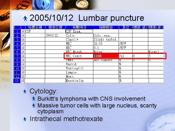 2005/10/12 Lumbar puncture Cytology: Burkitt’s lymphoma with CNS involvement Massive tumor cells with large
